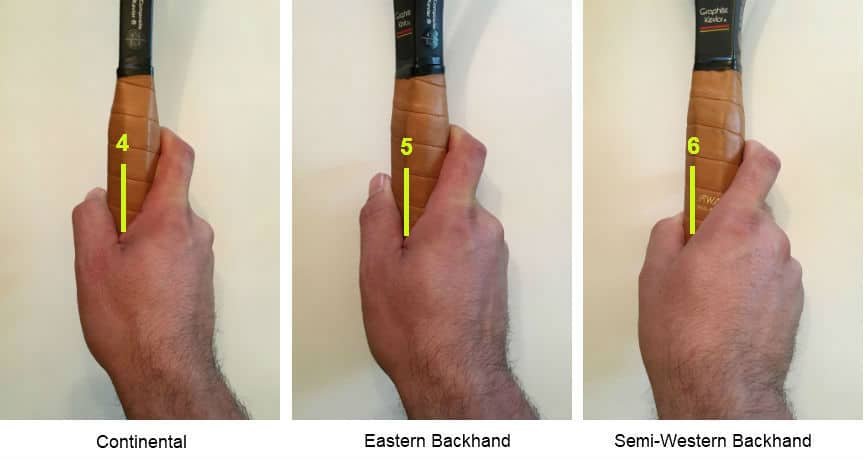 Backhand Grips