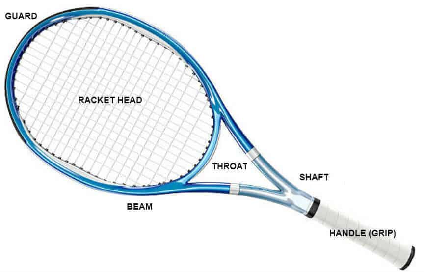 Tennis Racket Diagram