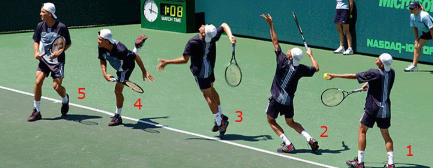 How To Serve Tennis Step By Step