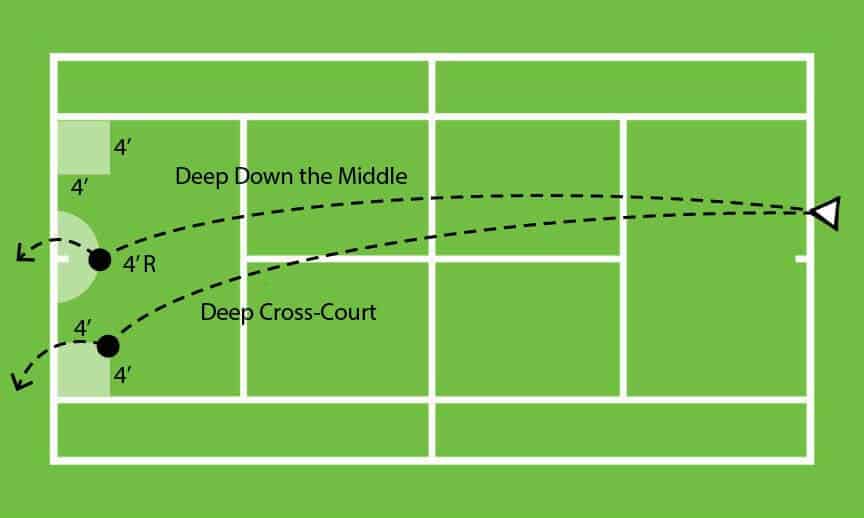 Ball Placement Strategies