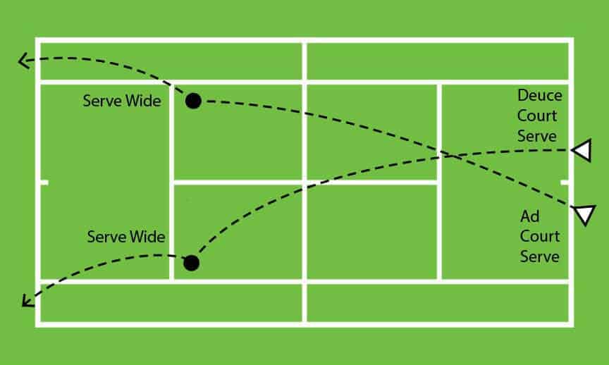 Wide Serve Placement