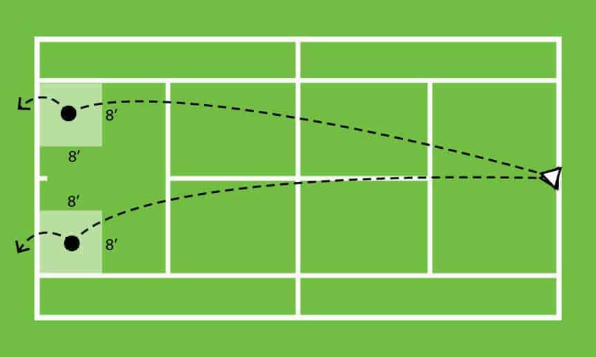 Corner Zones Drill