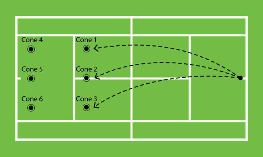 Knock the Cones Drill